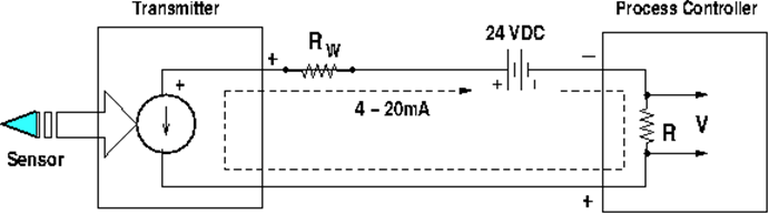 4 -20 mA loop 4 - 20 mA loop example